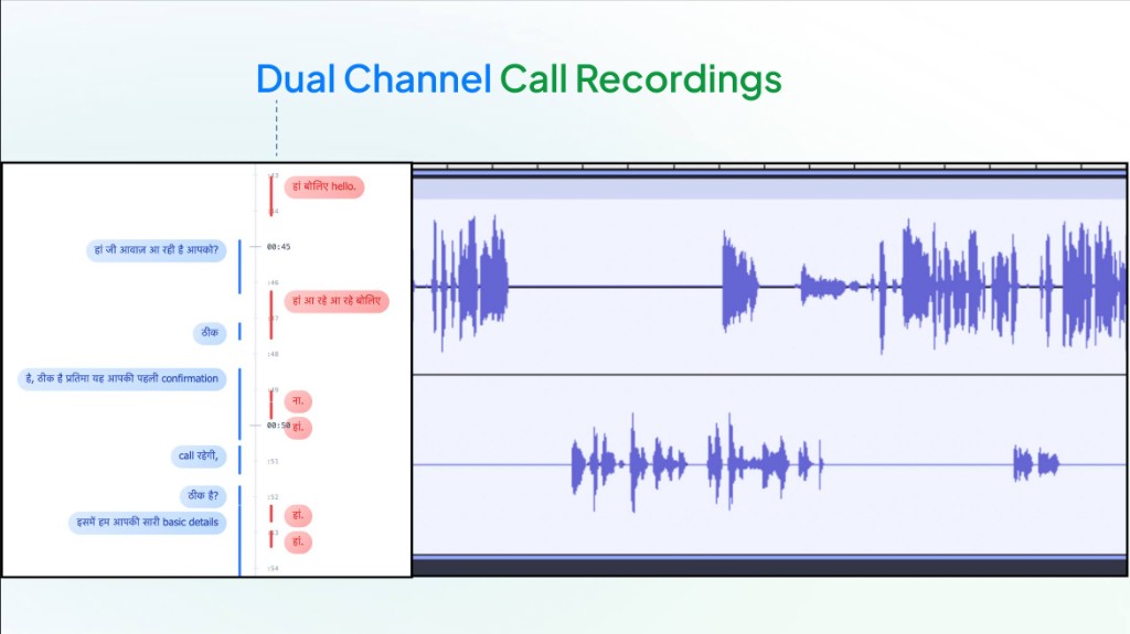 Dual Channel Call Recordings